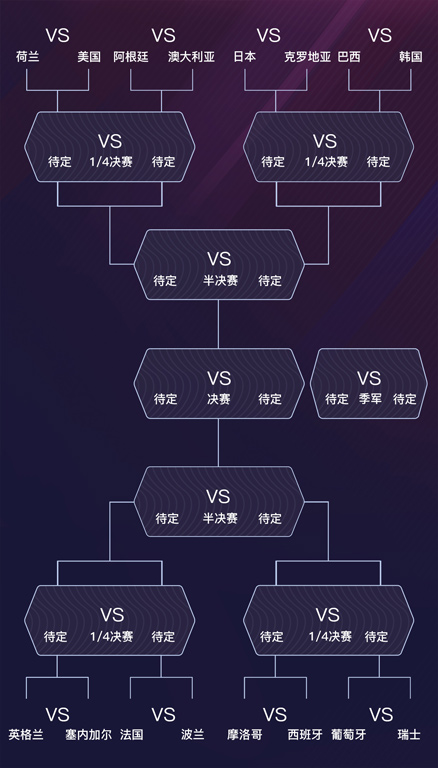 2022世界杯16强有哪些 2022世界杯16强对阵图