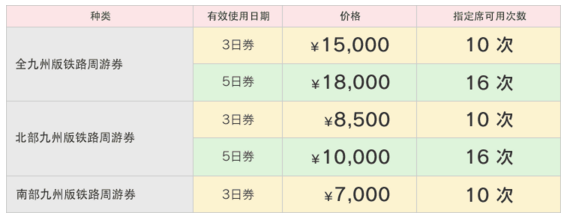 日本旅游交通攻略+住宿攻略