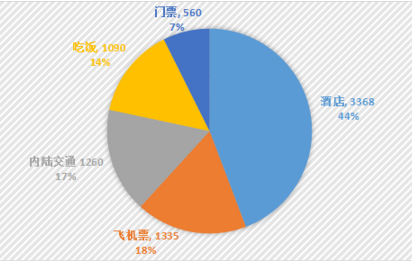 日本旅游交通攻略+住宿攻略